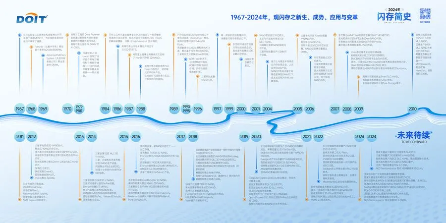 闪存发展史观察:技术革命与智能未来-DOIT-数据产业媒体与服务平台