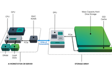 AI时代下，希捷为HDD硬盘插上NVMe的翅膀-存储在线-存储专业媒体