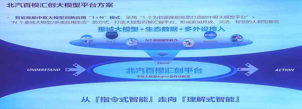 《北汽智能座舱AI化的探索与实践：构建下一代智慧出行空间》