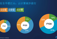 云计算业务年增长率高达50%,Akamai做对了什么?-DOIT-数据产业媒体与服务平台