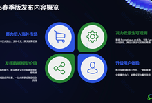 在国内市场取得领先优势后,博睿数据开始切入海外市场-DOIT-数据产业媒体与服务平台