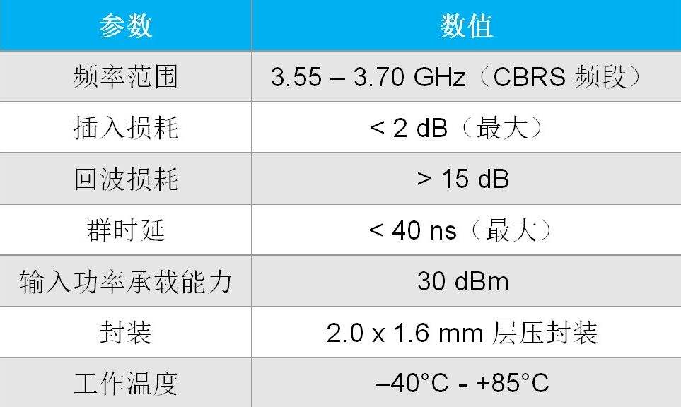 Qorvo推出全新QPQ3550和QPA9862,以优化射频尺寸与散热性能简化5G基础设施部署插图2 《Qorvo推出全新QPQ3550和QPA9862,以优化射频尺寸与散热性能简化5G基础设施部署》