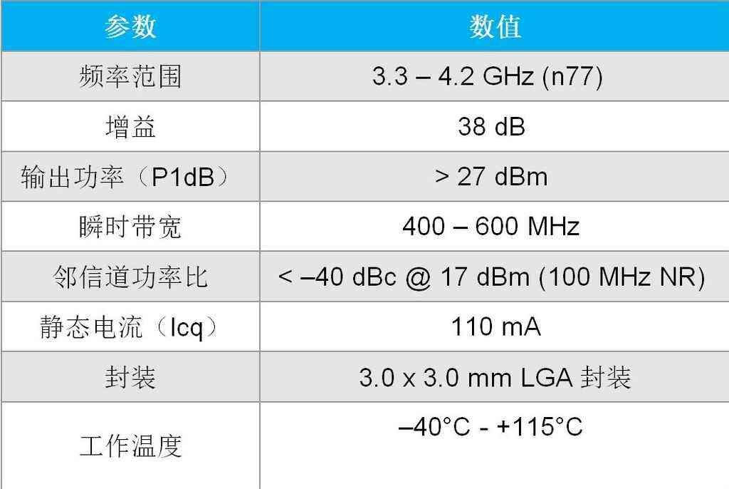 Qorvo推出全新QPQ3550和QPA9862,以优化射频尺寸与散热性能简化5G基础设施部署插图3 《Qorvo推出全新QPQ3550和QPA9862,以优化射频尺寸与散热性能简化5G基础设施部署》
