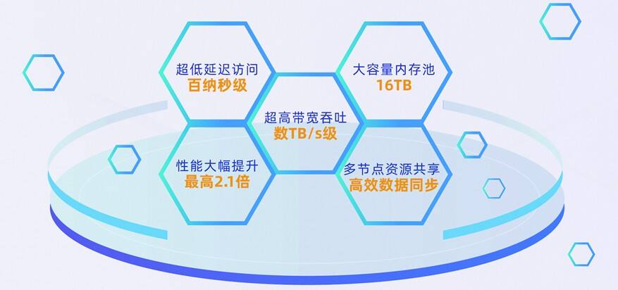 再获殊荣！阿里云PolarDB数据库蝉联SIGMOD最佳论文奖