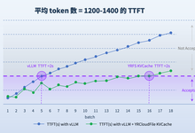 焱融科技与Solidigm联手,以高性能存储“榨干”显卡价值-DOIT-数据产业媒体与服务平台