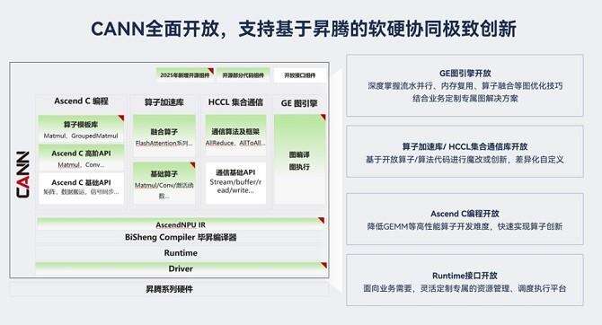 从开放生态到技术破局,昇腾CANN筑实AI时代的创新基座