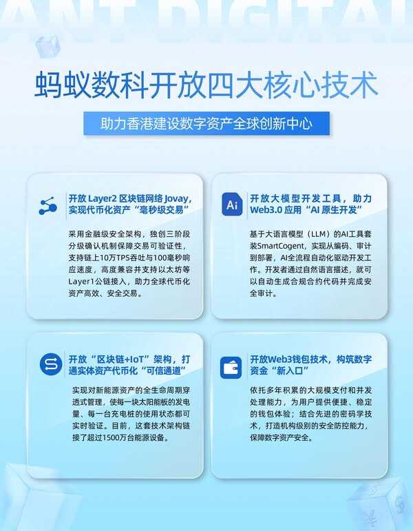 蚂蚁数科领衔香港数字资产枢纽建设关键技术力量-DOIT-数据产业媒体与服务平台