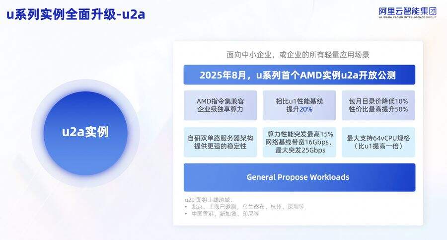 阿里云企业级云服务器上新，性价比最高提升50%