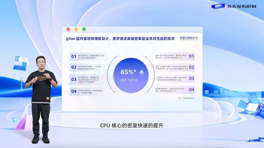 阿里云企业级云服务器上新，性价比最高提升50%