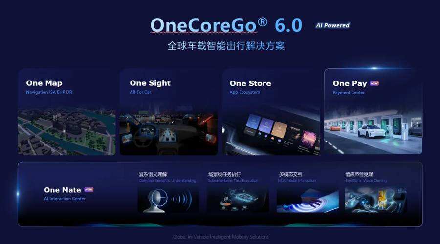 IAA MOBILITY 2025 | 东软OneCoreGo®:推动欧亚汽车产业“共生共荣”-DOIT-数据产业媒体与服务平台