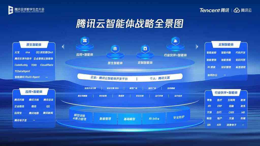 汤道生的“双翼论”:腾讯AI如何为产业进化安装智能化与全球化引擎-DOIT-数据产业媒体与服务平台