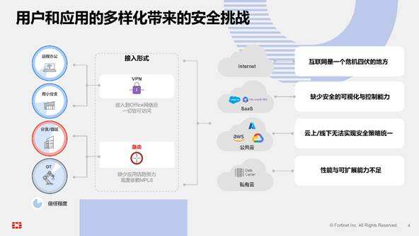 真融合!解密Fortinet Unified SASE与众不同之处-DOIT-数据产业媒体与服务平台