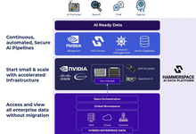 Hammerspace携手NVIDIA,为AI在各个场景提供数据-DOIT-数据产业媒体与服务平台