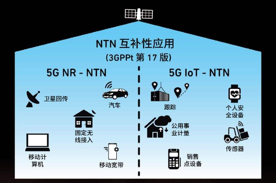 从太空到地面：Qorvo波束成形芯片助力卫星通信发展-DOIT-数据产业媒体与服务平台