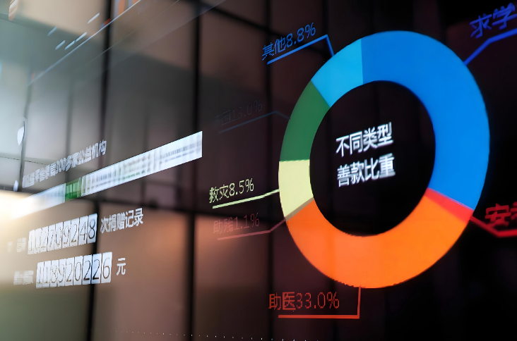 Fortinet 发布《2026年度CISO预测报告》AI攻防是战场，CISO转型迫在眉睫-DOIT-数据产业媒体与服务平台