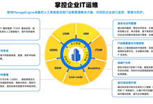 ManageEngine逆势加码中国市场,适配国产技术生态并集成DeepSeek-DOIT-数据产业媒体与服务平台