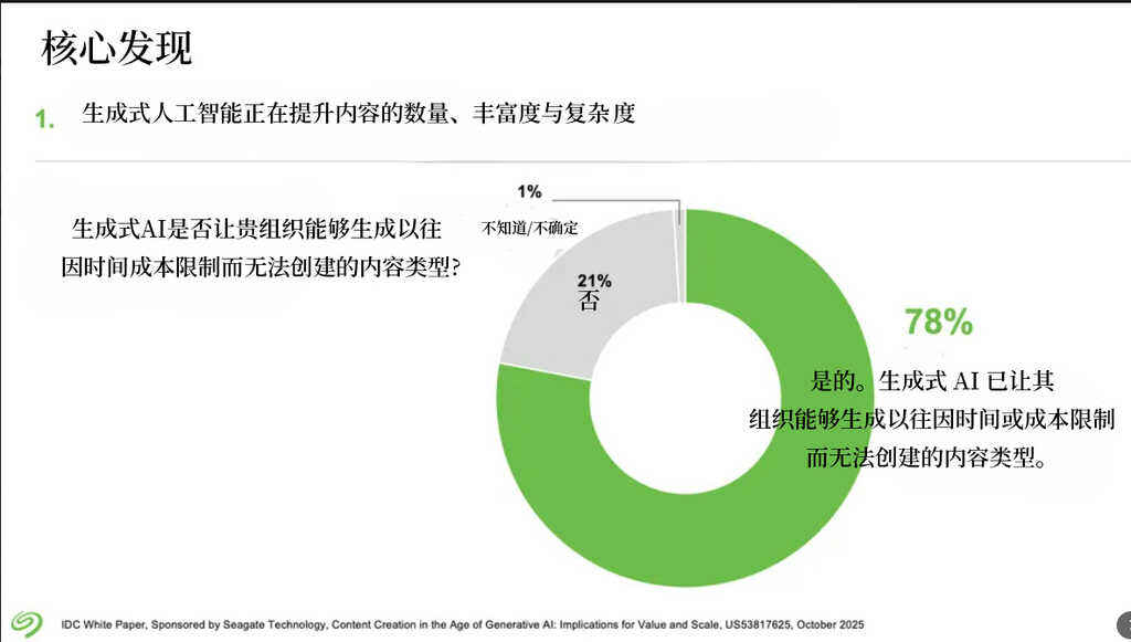 生成式AI引爆全民创作：存储，成了真正的刚需-DOIT-数据产业媒体与服务平台