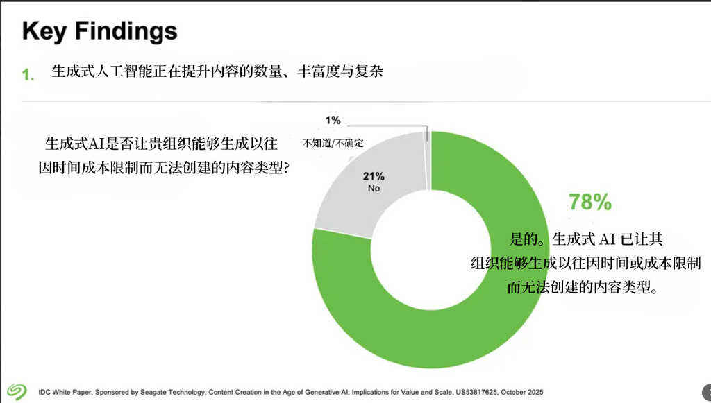 生成式AI引爆全民创作：存储，成了真正的刚需-DOIT-数据产业媒体与服务平台