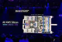 首次大突破,亚马逊云科技服务器三大芯片全自研!-DOIT-数据产业媒体与服务平台