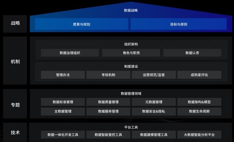 星环科技:数据治理平台,企业转型的核心引擎与加速器-DOIT-数据产业媒体与服务平台