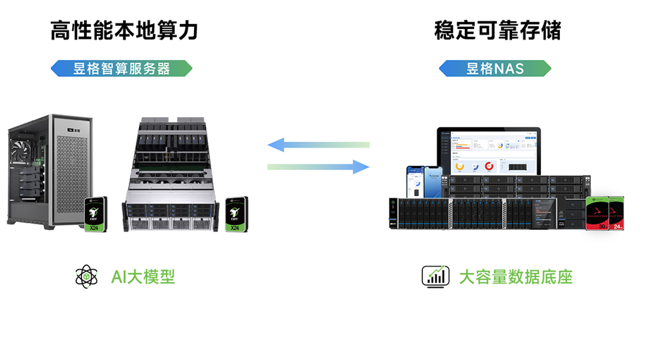 AI时代，希捷与昱格共同构建智慧医疗的数据存储底座-DOIT-数据产业媒体与服务平台