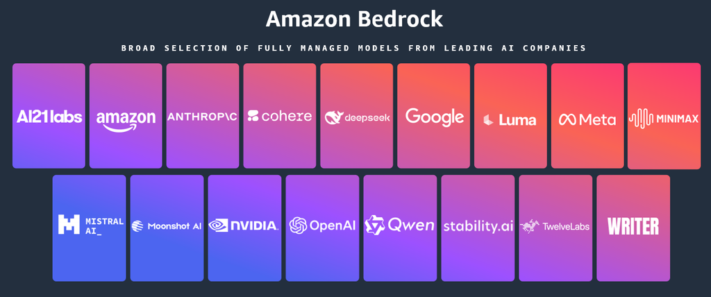 亚马逊云科技扩展模型选择 Amazon Bedrock新增18款开放权重模型-DOIT-数据产业媒体与服务平台
