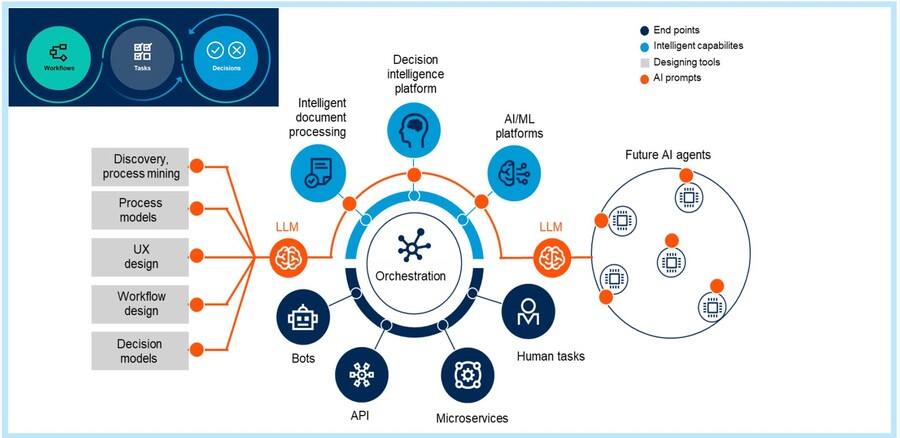告别“单点狂欢”:为什么“端到端流程自动化”是 2026 年企业的必答题?-DOIT-数据产业媒体与服务平台