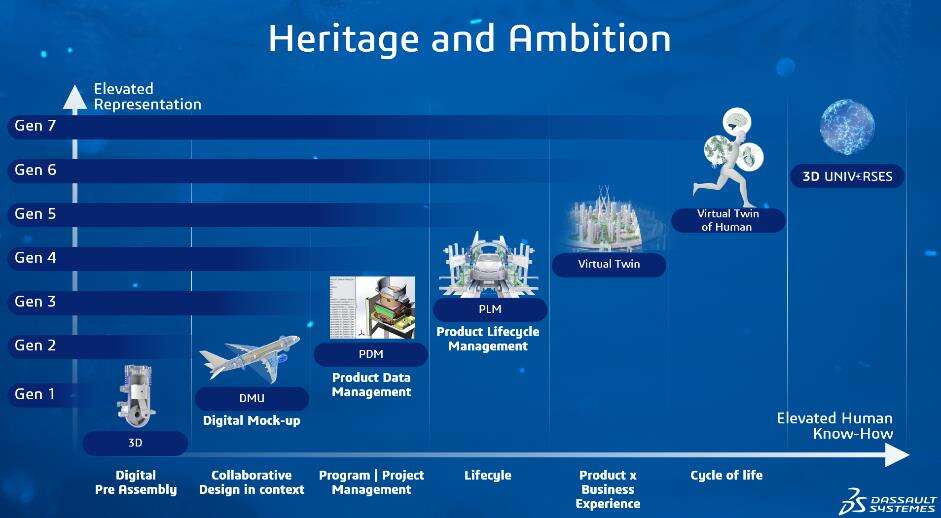 从虚拟孪生到生成式经济：达索系统3D UNIV+RSES战略重塑工业未来-DOIT-数据产业媒体与服务平台