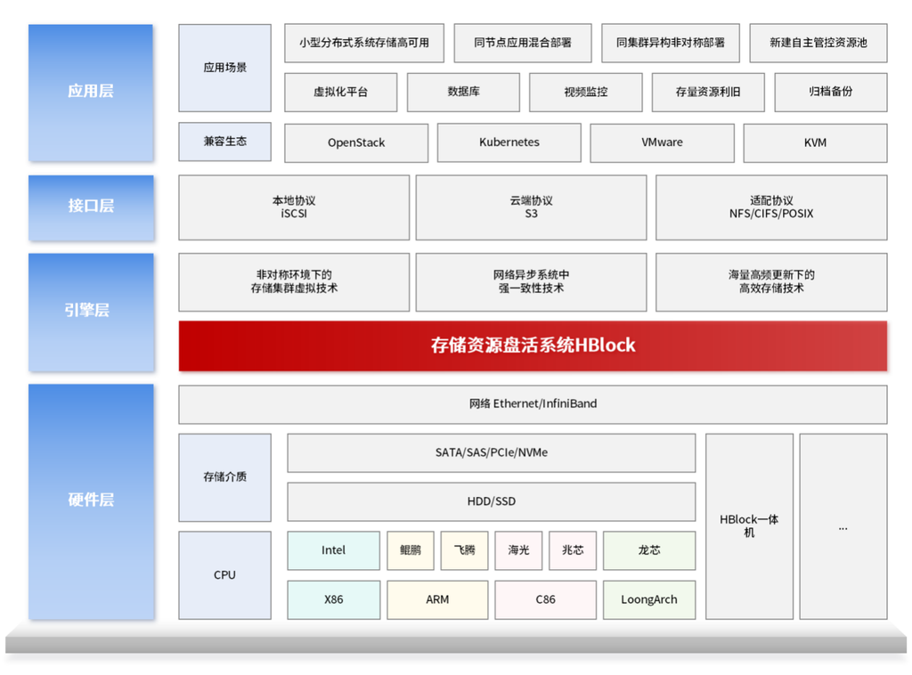 存储涨价来袭，企业降本的第一步：盘活存量资源-DOIT-数据产业媒体与服务平台