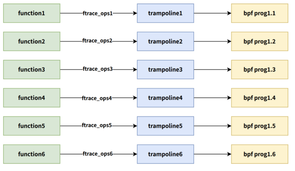 天翼云携eBPF核心技术登LPC大会,引领全球开源协作新标杆-DOIT-数据产业媒体与服务平台