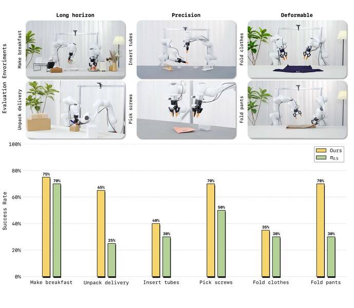 让世界模型直接控制机器人动作,蚂蚁灵波开源具身世界模型LingBot-VA-DOIT-数据产业媒体与服务平台