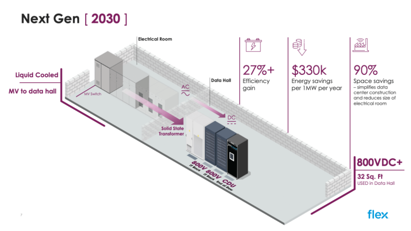 电力与算力：为AI时代重构数据中心架构-DOIT-数据产业媒体与服务平台