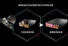 希捷发布魔彩盒（Mozaic）4+：以HAMR技术解锁AI存储百TB时代-存储在线-存储专业媒体