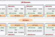 为什么要上灵衢的车?-DOIT-数据产业媒体与服务平台