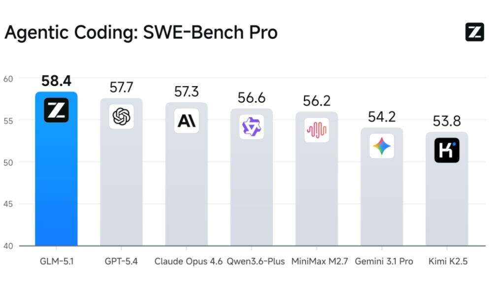 Day-0支持｜摩尔线程完成智谱GLM-5.1极速适配，高效支撑长程任务与代码生成-DOIT-数据产业媒体与服务平台