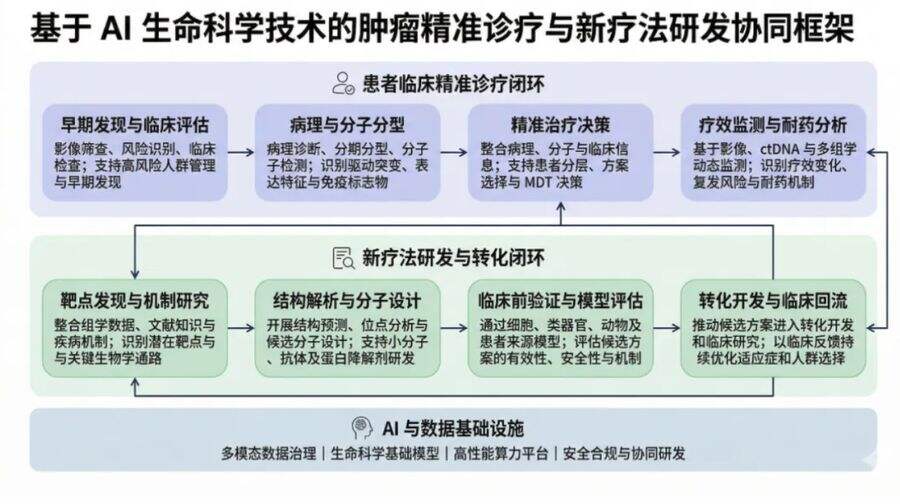 筑基AI4S：摩尔线程全功能GPU加速中国生命科学自主生态-DOIT-数据产业媒体与服务平台