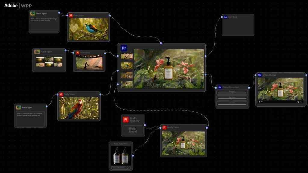 大规模自主 AI：Adobe 智能体携手 NVIDIA 与 WPP 解锁突破性创意智能-DOIT-数据产业媒体与服务平台