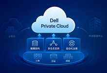 九成组织计划云回迁，Dell Private Cloud靠灵活、开放、自动化给出新方向-DOIT-数据产业媒体与服务平台