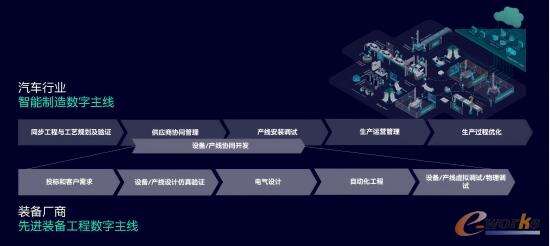 智能制造数字主线和先进装备工程数字主线 智能制造数字主线和先进装备工程数字主线