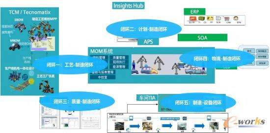 MOM解决方案支撑闭环管理 MOM解决方案支撑闭环管理