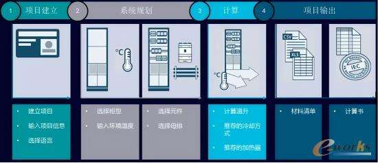 电柜温升计算解决方案 电柜温升计算解决方案