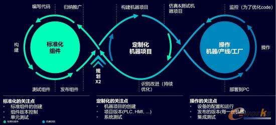 DevOps持续集成标准化工作流 DevOps持续集成标准化工作流