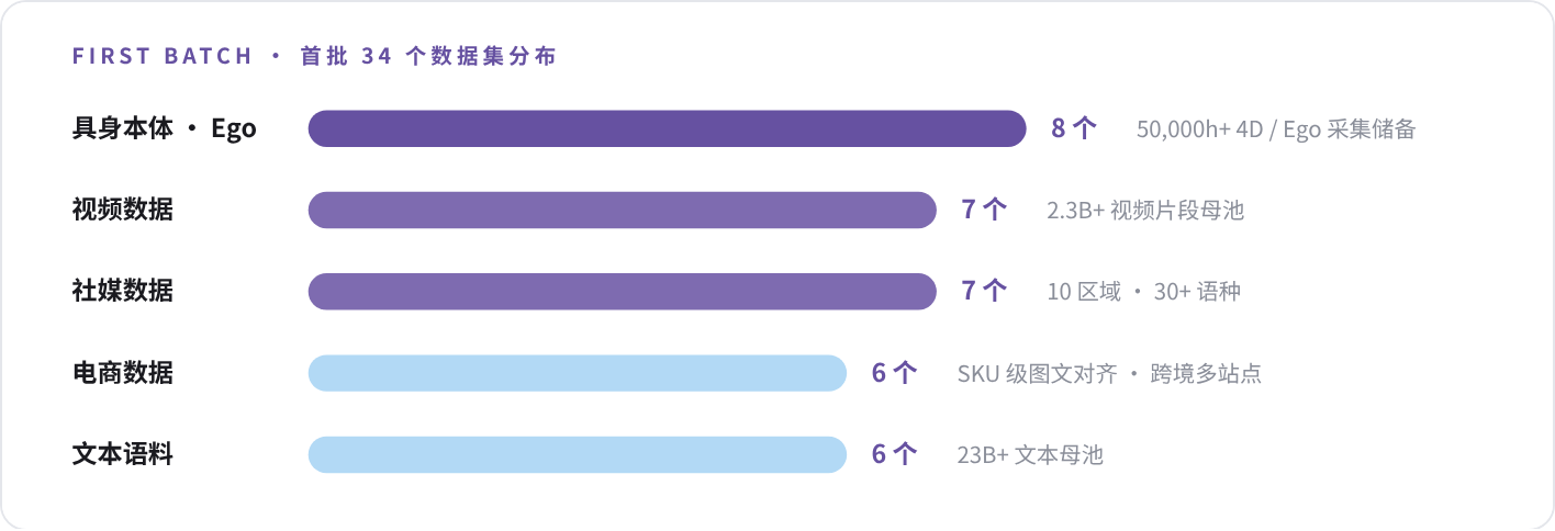 AI训练数据走向 