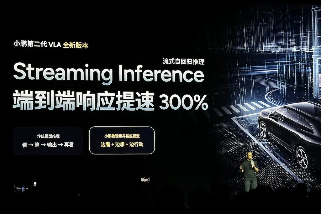 暴涨300%!小鹏VLA大模型升级,甩开行业一大截? | BitAuto