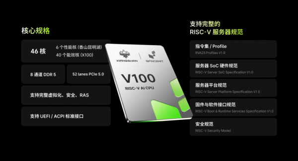RISC-V,迎来首颗完整符合服务器级规范的计算CPU