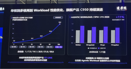 60亿颗出货后,达摩院玄铁奔赴RISC-V生态下半场